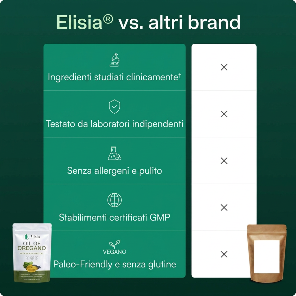 Elisia® Softgel di Olio di Origano
